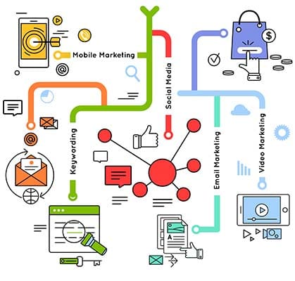 Develop a digital marketing roadmap. Diagram, mobile marketing plan.